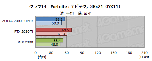  No.040Υͥ / GeForce RTX 2080 SUPERץӥ塼RTX 2080 SUPERμϤRTX 2080 TiRTX 2080̵٤Ƥߤ