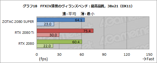  No.044Υͥ / GeForce RTX 2080 SUPERץӥ塼RTX 2080 SUPERμϤRTX 2080 TiRTX 2080̵٤Ƥߤ