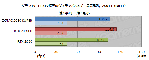  No.045Υͥ / GeForce RTX 2080 SUPERץӥ塼RTX 2080 SUPERμϤRTX 2080 TiRTX 2080̵٤Ƥߤ