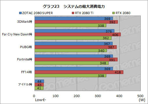  No.049Υͥ / GeForce RTX 2080 SUPERץӥ塼RTX 2080 SUPERμϤRTX 2080 TiRTX 2080̵٤Ƥߤ