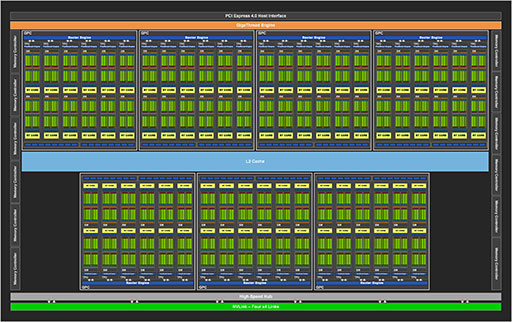 GeForce RTX 3090ץӥ塼8KǤΥץ쥤RTX 30꡼ǶGPUμϤZOTACRTX 3090 TrinityפǸڤ