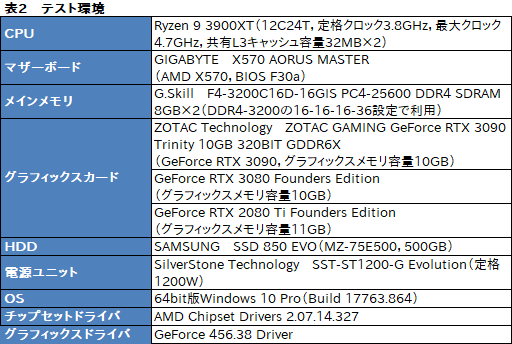 #024Υͥ/GeForce RTX 3090ץӥ塼8KǤΥץ쥤RTX 30꡼ǶGPUμϤZOTACRTX 3090 TrinityפǸڤ