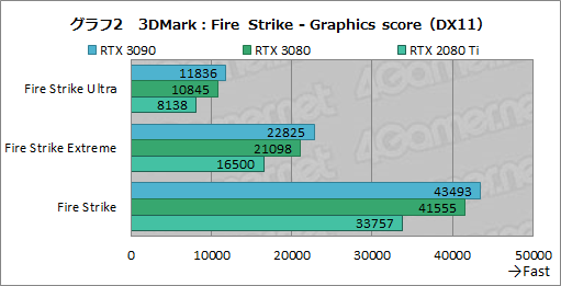 #027Υͥ/GeForce RTX 3090ץӥ塼8KǤΥץ쥤RTX 30꡼ǶGPUμϤZOTACRTX 3090 TrinityפǸڤ