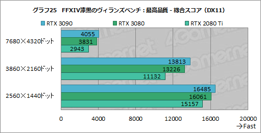 #050Υͥ/GeForce RTX 3090ץӥ塼8KǤΥץ쥤RTX 30꡼ǶGPUμϤZOTACRTX 3090 TrinityפǸڤ