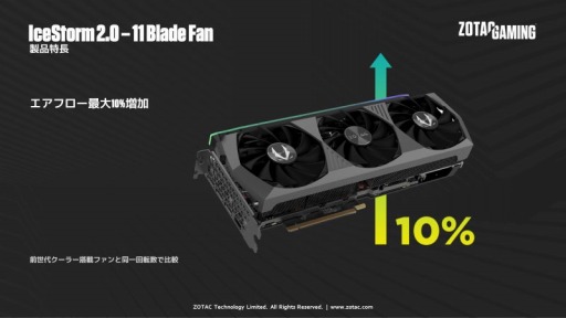 ZOTACХåץ졼ȤOCͤRTX 3080ܥ2ʤо