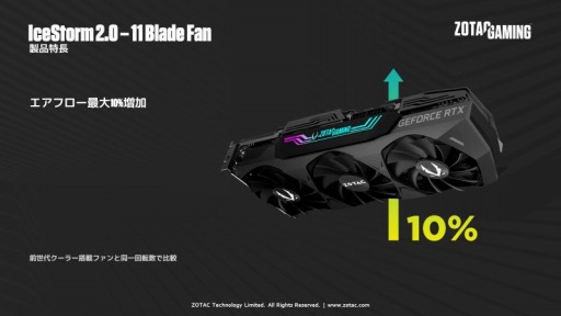 ZOTACХåץ졼ȤOCͤRTX 3080ܥ2ʤо