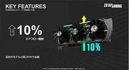 ZOTAC3Ϣե󥯡顼ѤRTX 3080 Tiܷ2ʤȯ