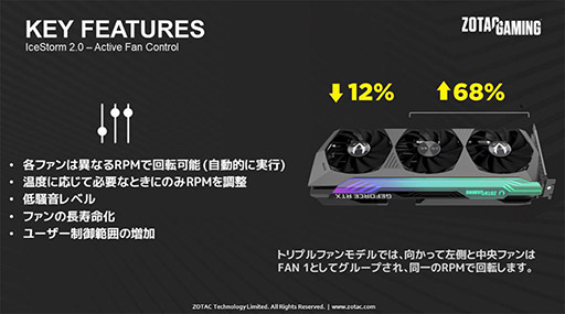 ZOTAC3Ϣե󥯡顼ѤRTX 3080 Tiܷ2ʤȯ