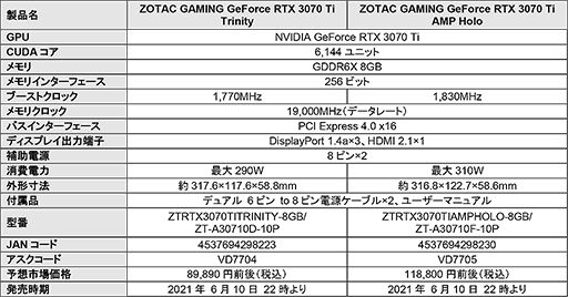 ZOTACRTX 3070 Tiɷ2ʤȯ䡣ǹ9ߤ