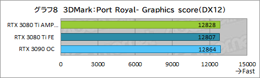 #028Υͥ/ZOTACGeForce RTX 3080 Ti AMP Holoץӥ塼ΡAMPɥǥNVIDIAˤɤޤǺդΤ