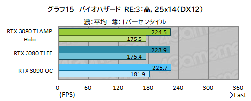 #035Υͥ/ZOTACGeForce RTX 3080 Ti AMP Holoץӥ塼ΡAMPɥǥNVIDIAˤɤޤǺդΤ