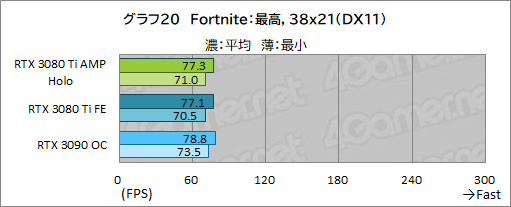 #040Υͥ/ZOTACGeForce RTX 3080 Ti AMP Holoץӥ塼ΡAMPɥǥNVIDIAˤɤޤǺդΤ