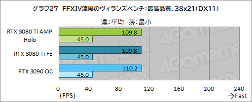 #047Υͥ/ZOTACGeForce RTX 3080 Ti AMP Holoץӥ塼ΡAMPɥǥNVIDIAˤɤޤǺդΤ