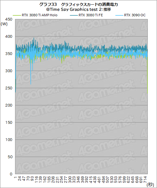 ZOTACGeForce RTX 3080 Ti AMP Holoץӥ塼ΡAMPɥǥNVIDIAˤɤޤǺդΤ