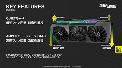 ZOTACȼ顼ܤOCͤRTX 3090/3080ɤȯ