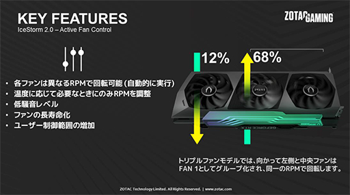 ZOTAC⥯åͤRTX 3080 Ti/3070 Tiܥɤȯ