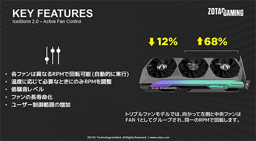 ZOTACOCͤΥޥ˥кRTX 3080ܥɤȯ