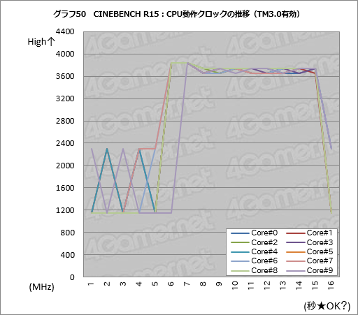  No.076Υͥ / Core i9-7900XסCore i7-7740Xץӥ塼ԡøڤȾϡ¬ǿϥɥץåȥե򷡤겼