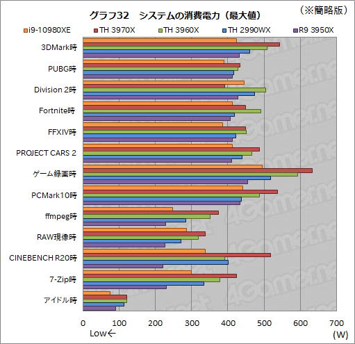  No.055Υͥ / С16CPUĺCore i9-10980XEСRyzen Threadripper 3970X/3960X ब®ΤϤɤ