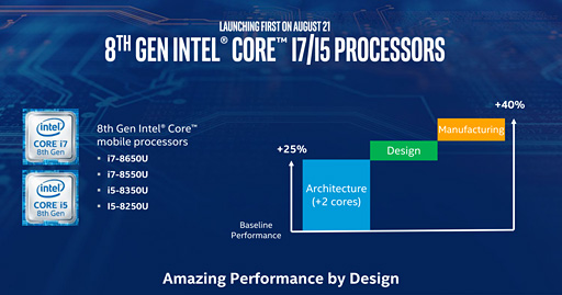  No.007Υͥ / Intel8CoreץåΡPC2-in-1ǥȯɽTDP 15W48åб¸