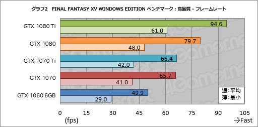  No.011Υͥ / PRۡFINAL FANTASY XV WINDOWS EDITIONפŬ˥ץ쥤ʤ顤Core i7-8700Kܤο侩PCǷޤꡪ ͳϡ