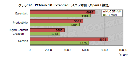  No.068Υͥ / IntelNUC8I7HVKץӥ塼Radeon RX VegaܤCPUKaby Lake-GפϤɤ٤ޤǥŬ˥ץ쥤ǤΤ