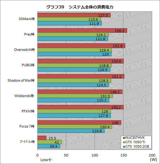  No.075Υͥ / IntelNUC8I7HVKץӥ塼Radeon RX VegaܤCPUKaby Lake-GפϤɤ٤ޤǥŬ˥ץ쥤ǤΤ