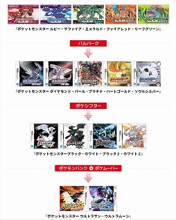 画像ギャラリー No.003のサムネイル画像 / 懐かしのポケモンと共に旅ができる「ポケモンレスキュー」は，ポケモンの歴史を巡る旅のよう。体験会をレポート