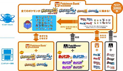 画像ギャラリー No.013のサムネイル画像 / 懐かしのポケモンと共に旅ができる「ポケモンレスキュー」は，ポケモンの歴史を巡る旅のよう。体験会をレポート