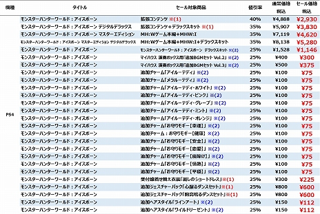 MHW: ICEBORNEפDMC5פʤɡץDLǥȥ뤬80󥪥դˤʤGW뤬57ޤPS StoreˤƳ