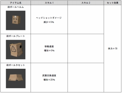 画像ギャラリー No.007のサムネイル画像 / 「GUN FIRE」,日本の城をテーマにした新マップ「反魂城」が実装。新装具12種を追加