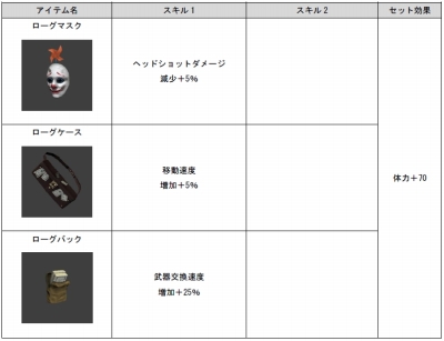 画像ギャラリー No.008のサムネイル画像 / 「GUN FIRE」,日本の城をテーマにした新マップ「反魂城」が実装。新装具12種を追加