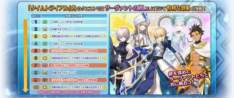 Fate/Grand Order Arcade״ָꥤ٥ȡ֥ӡȥȥ饤 VII/ޥɥ饳9281000˳