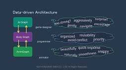 GDC 2018FFXVΥAIϡȯιˤɤޤ줿ΤܤΥAIͼԤ롤FFXVAI