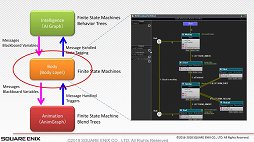 GDC 2018FFXVΥAIϡȯιˤɤޤ줿ΤܤΥAIͼԤ롤FFXVAI