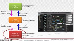 GDC 2018FFXVΥAIϡȯιˤɤޤ줿ΤܤΥAIͼԤ롤FFXVAI