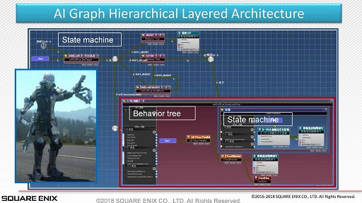 GDC 2018FFXVΥAIϡȯιˤɤޤ줿ΤܤΥAIͼԤ롤FFXVAI