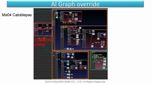 GDC 2018FFXVΥAIϡȯιˤɤޤ줿ΤܤΥAIͼԤ롤FFXVAI