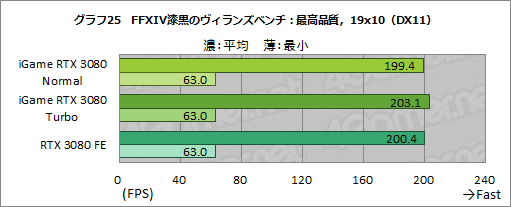 #051Υͥ/ColorfuliGame GeForce RTX 3080 Vulcan OC 10Gץӥ塼ñСåܥǥե쥹ǽĶϤͭ