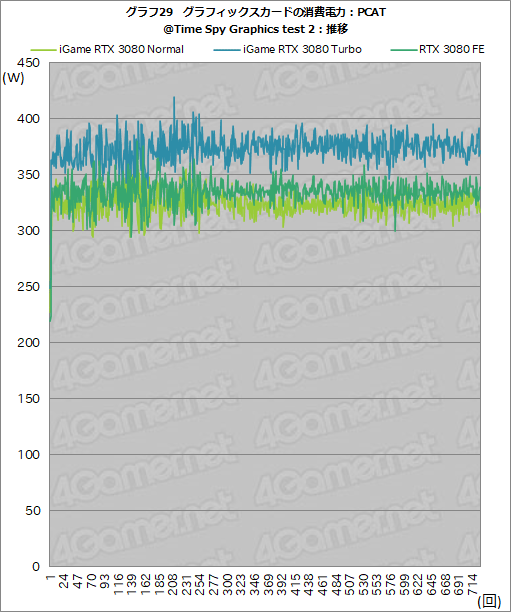 ColorfuliGame GeForce RTX 3080 Vulcan OC 10Gץӥ塼ñСåܥǥե쥹ǽĶϤͭ