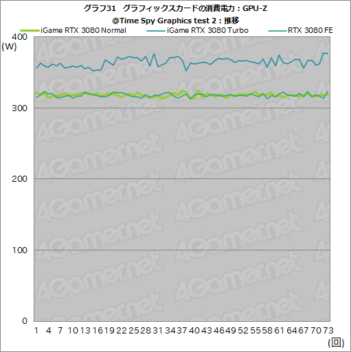 #057Υͥ/ColorfuliGame GeForce RTX 3080 Vulcan OC 10Gץӥ塼ñСåܥǥե쥹ǽĶϤͭ