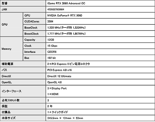 ColorfulGeForce RTX 3060ܥɷ3ʤȯ