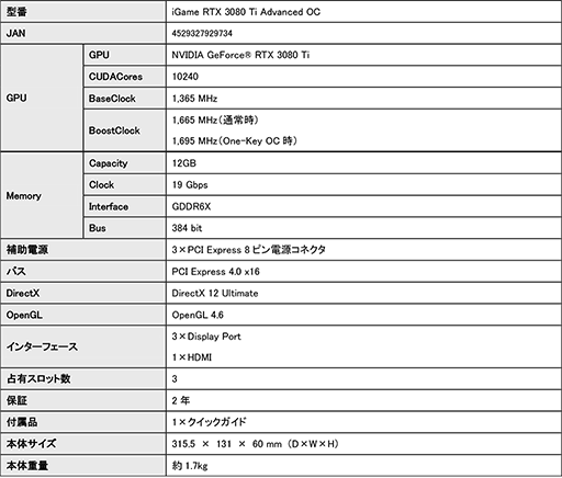 ColorfulRTX 3080 Ti/3080ɤȯ䡣RTX 3080ϴʰױ䥯顼