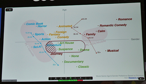 GDC 2022ϡSky ¤Ҥɤ⤿פΥꥨϺ롤¿οͤץ쥤륲ɤԤ˹ͤ٤