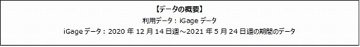 画像集#001のサムネイル/ゲームエイジ総研，「放置少女」と「AFKアリーナ」のユーザー推移などのデータを比較して紹介