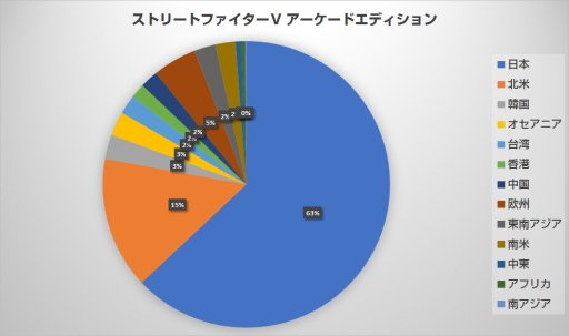  No.001Υͥ / ȥ꡼¤ޤǤ4ȥ꡼ΤޤȤȶˤꤹ롤Ǥ֤˹礦EVO Japan 2018׻塞