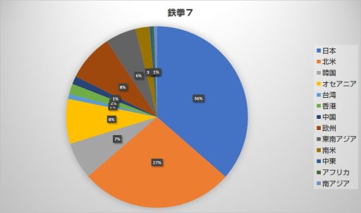  No.003Υͥ / ȥ꡼¤ޤǤ4ȥ꡼ΤޤȤȶˤꤹ롤Ǥ֤˹礦EVO Japan 2018׻塞