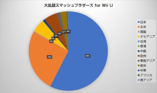 ȥ꡼¤ޤǤ4ȥ꡼ΤޤȤȶˤꤹ롤Ǥ֤˹礦EVO Japan 2018׻塞