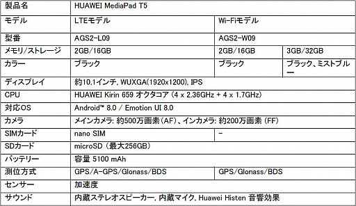 Huawei10.1Android֥åȡMediaPad T5פΥǤȯ