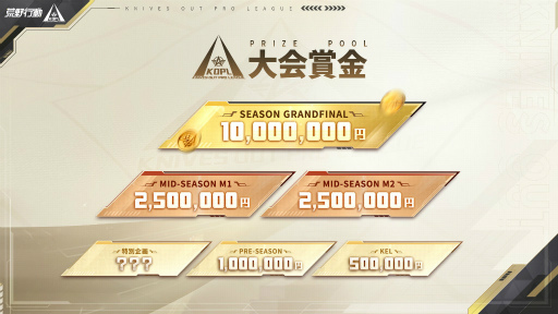 ưKNIVES OUT PRO LEAGUE SEASON1Mid-Season